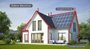 Wie funktioniert der äußere Blitzschutz?